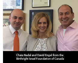 Birthright Israel Foundation